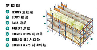 什么是重力式貨架?重力式有哪些特點?