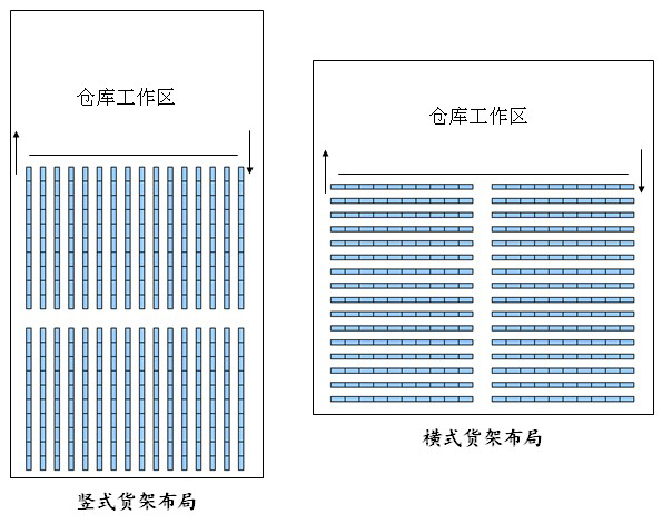 倉庫貨架布局圖，倉庫布局方式有哪些（1）.jpg