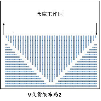 倉庫貨架布局圖，倉庫布局方式有哪些（4）.jpg