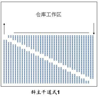 倉庫貨架布局圖，倉庫布局方式有哪些（6）.jpg