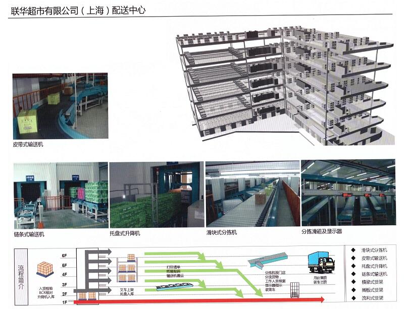 聯華超市配送中心810.jpg